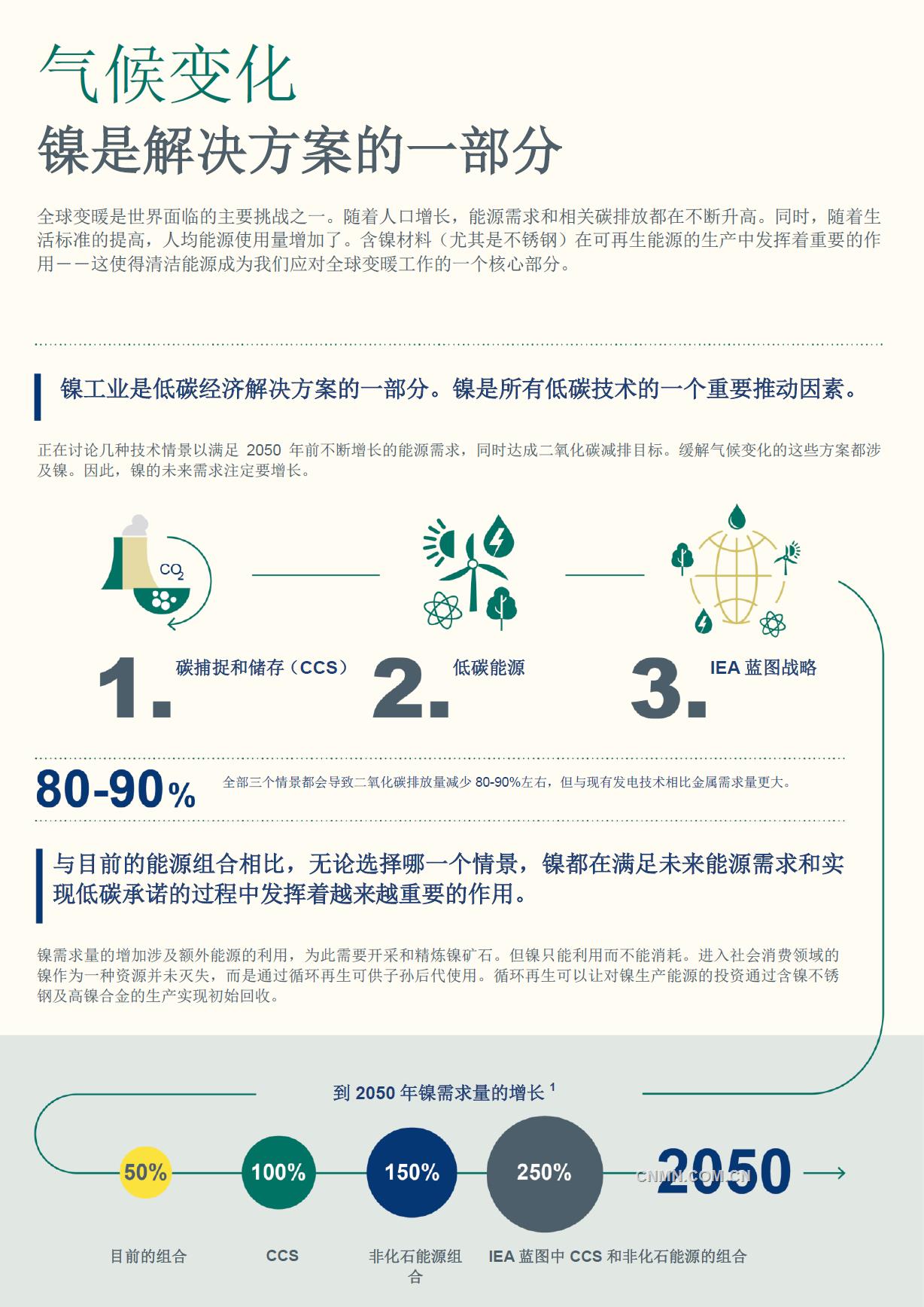 全球變暖是世界面臨的主要挑戰之一。隨著人口增長，能源需求和相關碳排放都在不斷升高。同時，隨著生活標準的提高，人均能源使用量增加了。含鎳材料（尤其是不銹鋼）在可再生能源的生產中發揮著重要的作用——這使得清潔能源成為我們應對全球變暖工作的一個核心部分。